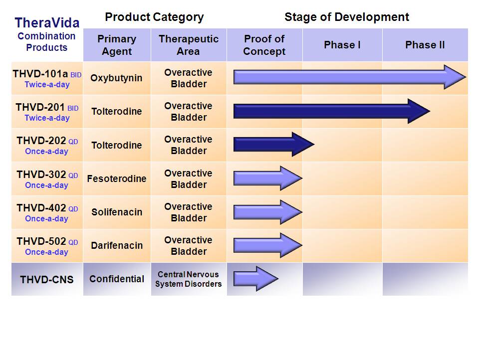 biopharmaceutical, pharmaceutical, biotechnology, combination drug